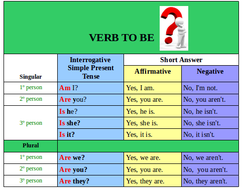 INGLES 8 y 9: 3 Lesson Are you ready?: 3 Lesson Are you ready?