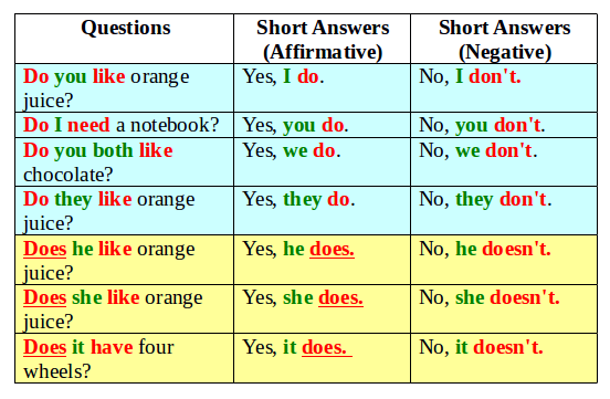 ingles-10-1-lesson-i-speak-1-lesson-i-speak