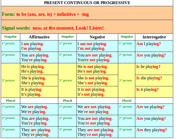 Ingles 10: 2 Lesson You Are Running: 2 Lesson You Are Running