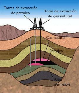 QUÍMICA 11: 4 Lección: El Petróleo Y Gas Natural.: 5 LECCIÓN: EL ...