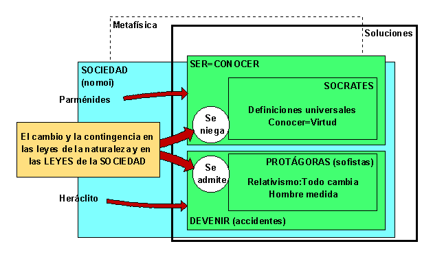 FILOSOFÍA 10: 2 Lección: La antropología griega. : 2 Lección: La  antropología griega.