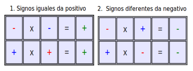 Propiedades De La Multiplicacion Y Division Con Ejemplos 2675