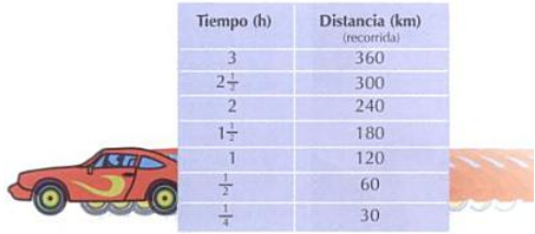 MATEMÁTICAS 6 y 7: 1 Lección: Variación proporcional directa.: VARIACIÓN  PROPORCIONAL DIRECTA