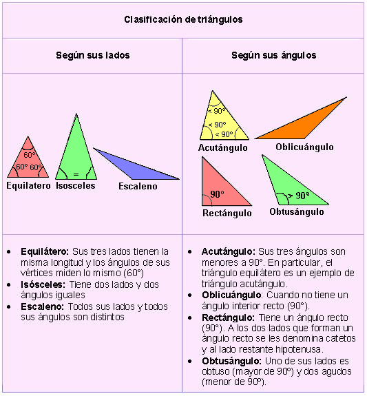 MATEMÁTICAS 6 y 7 4 Lección Poligonos y clases de